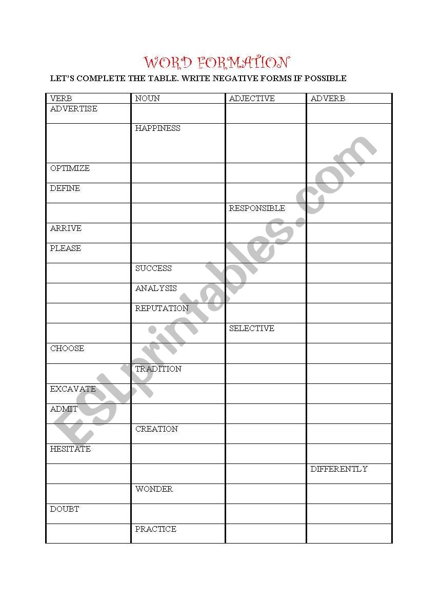 Word Formation(Practice for FCE or CAE)