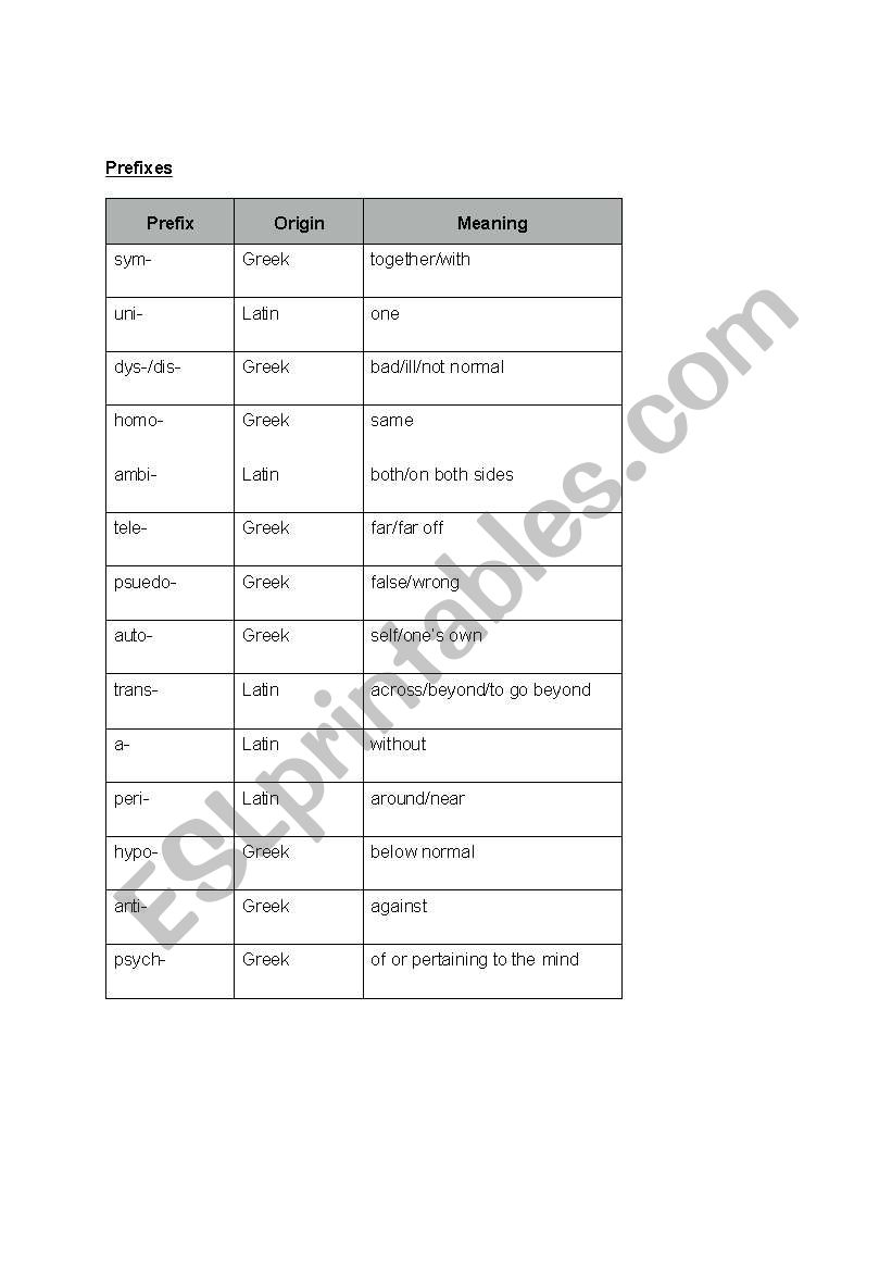 Prefixes/Suffixes/Roots Plus Exercises