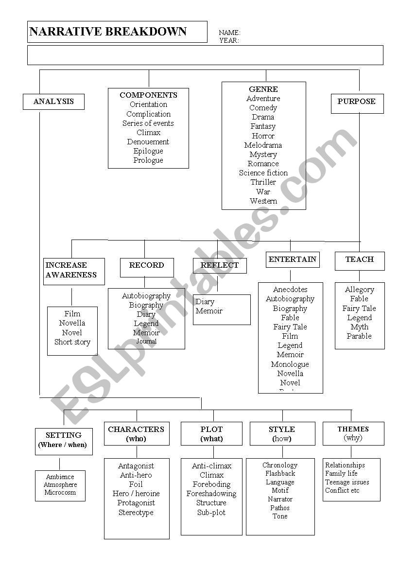 Narrative  summary worksheet