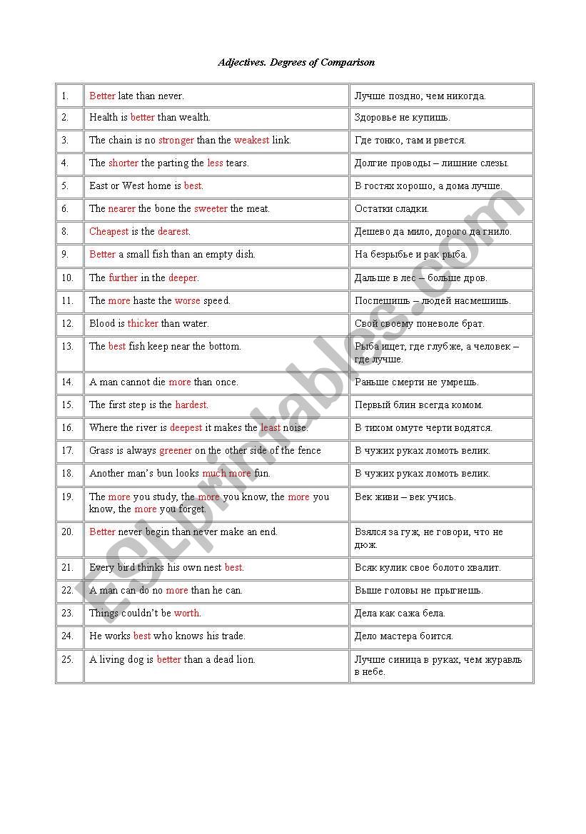 Proverbs in what Degrees of Comparison are used