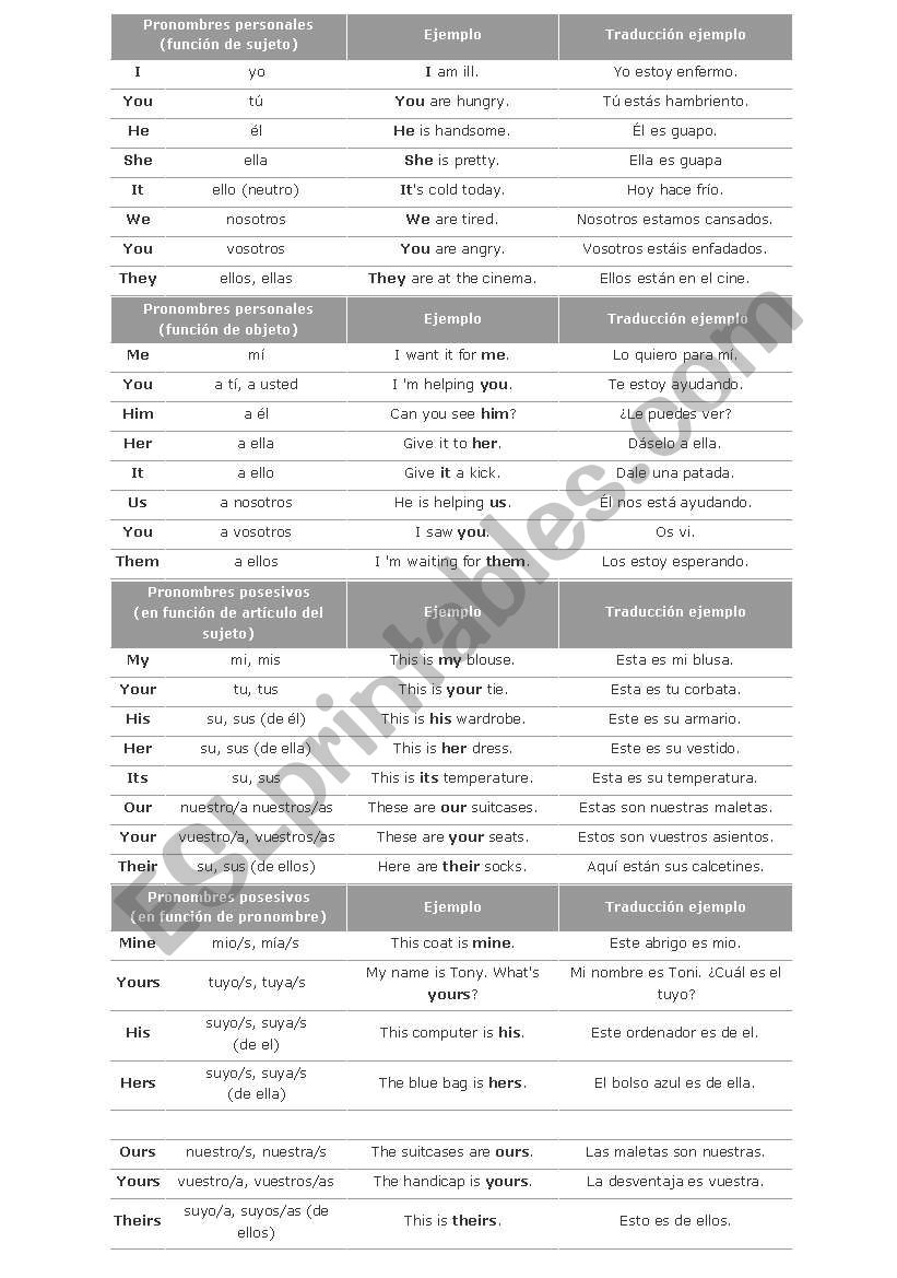 Personals and posesives pronouns