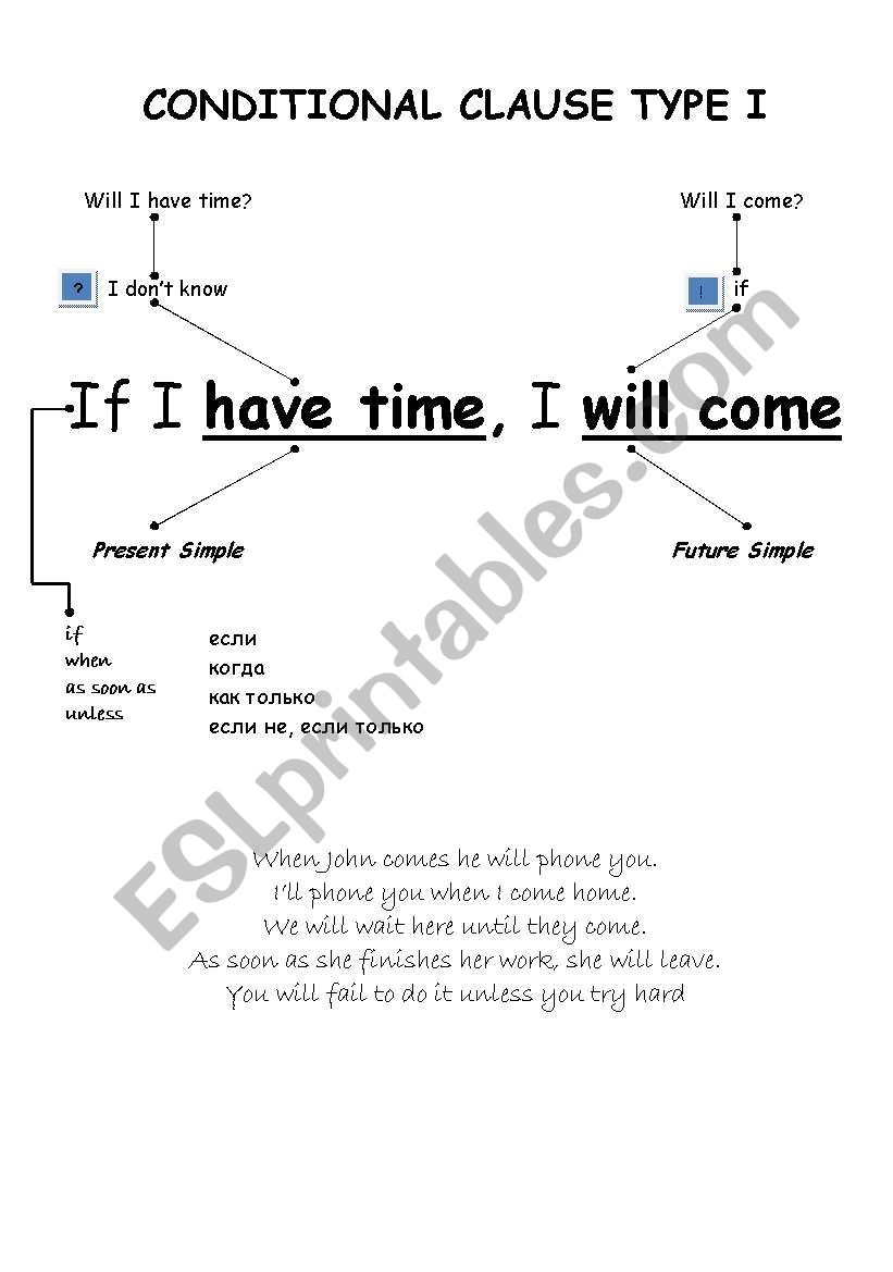 Conditionals I worksheet