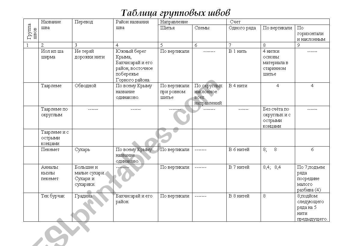 Tital worksheet