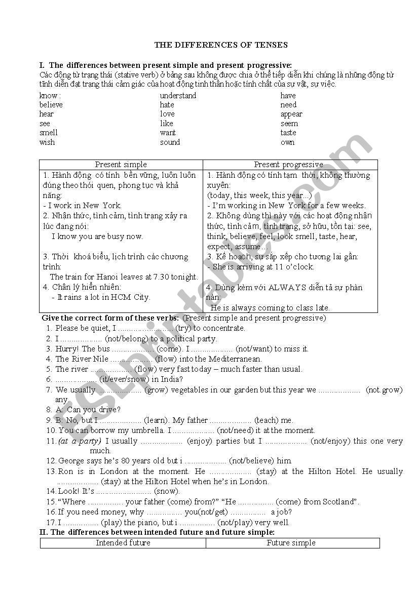 tense diferences worksheet