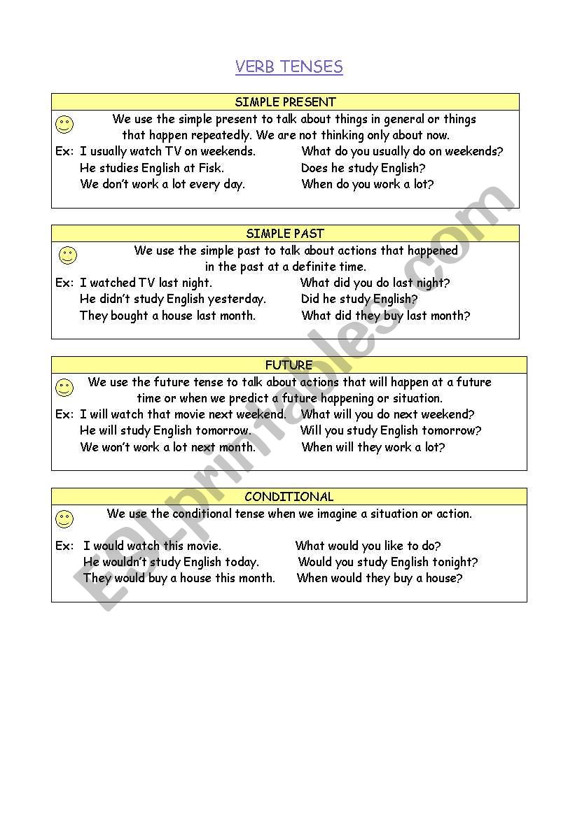 Verb Tenses Summary worksheet