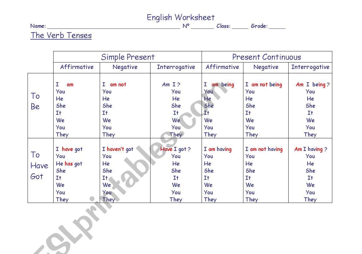 Table verbs worksheet