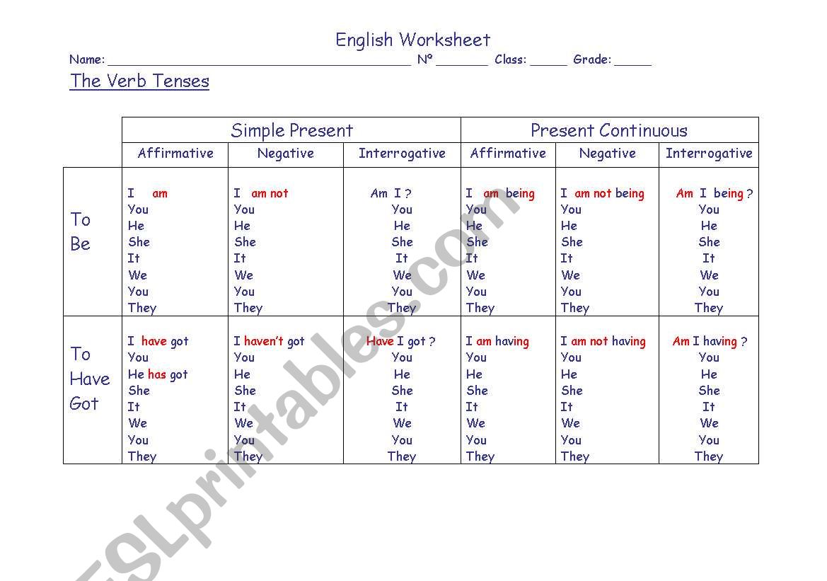 Table verbs worksheet