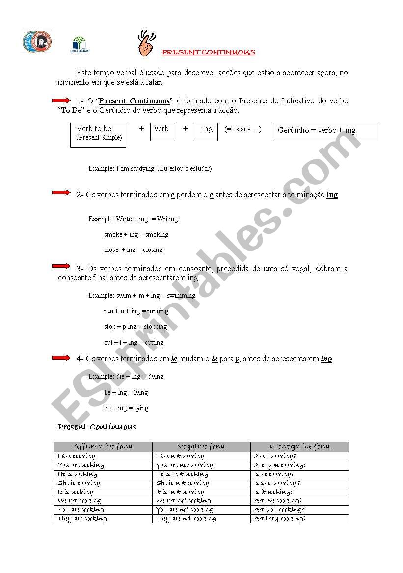 Grammar guide to Present Continuous