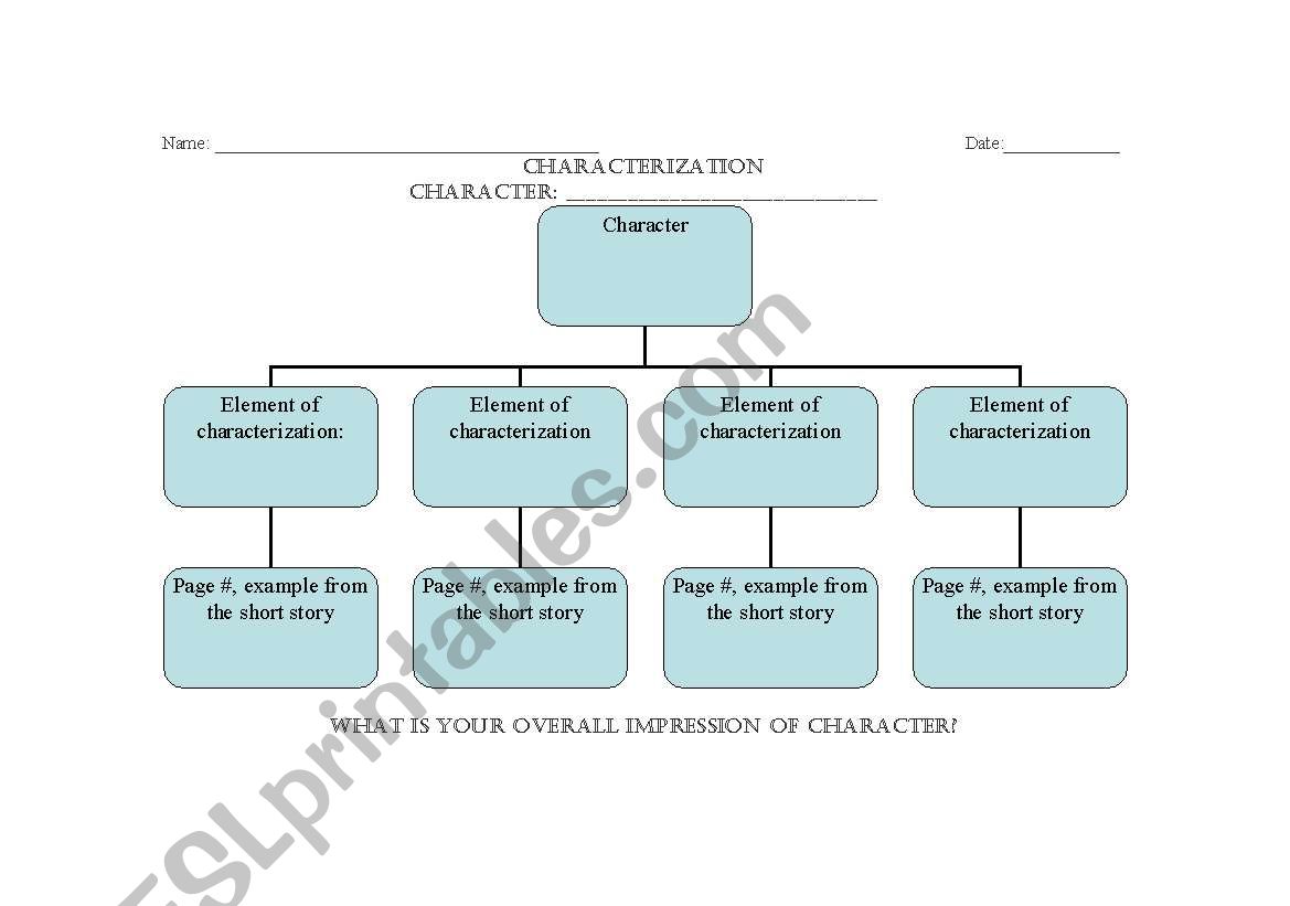 elements of characterization worksheet