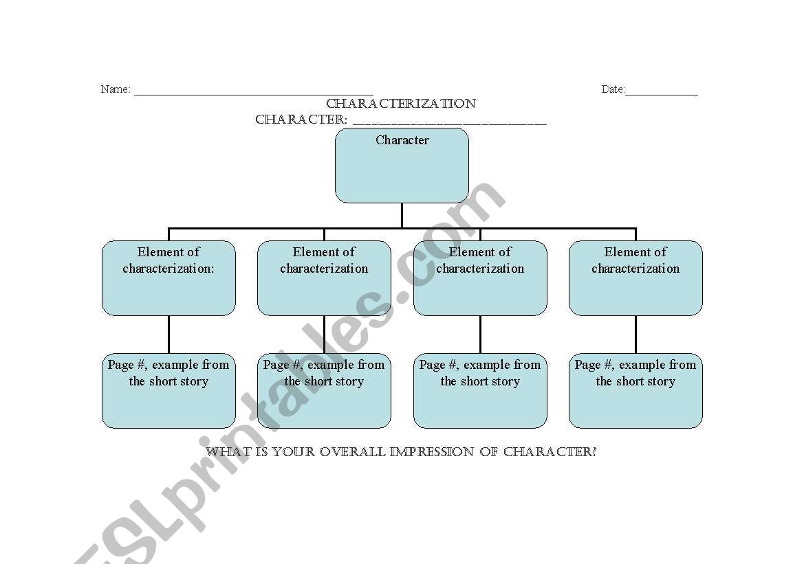 English Characterization Worksheet