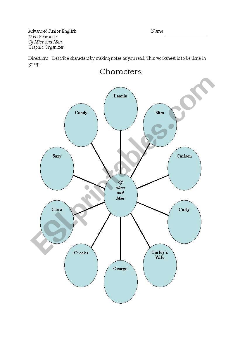 Of Mice and Men characters worksheet