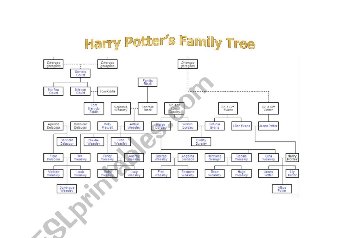 Harry Potters Family Tree, Part 1 of 2