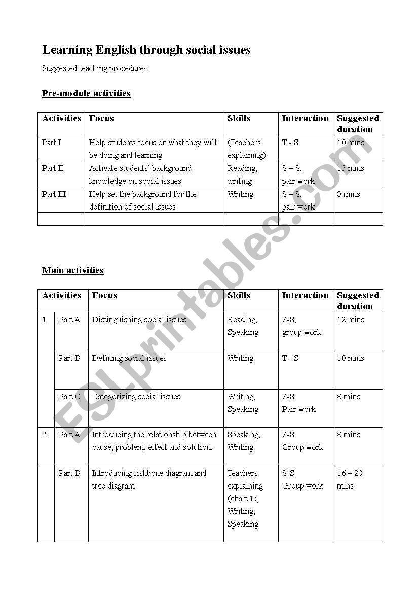 learning English through social issues 1