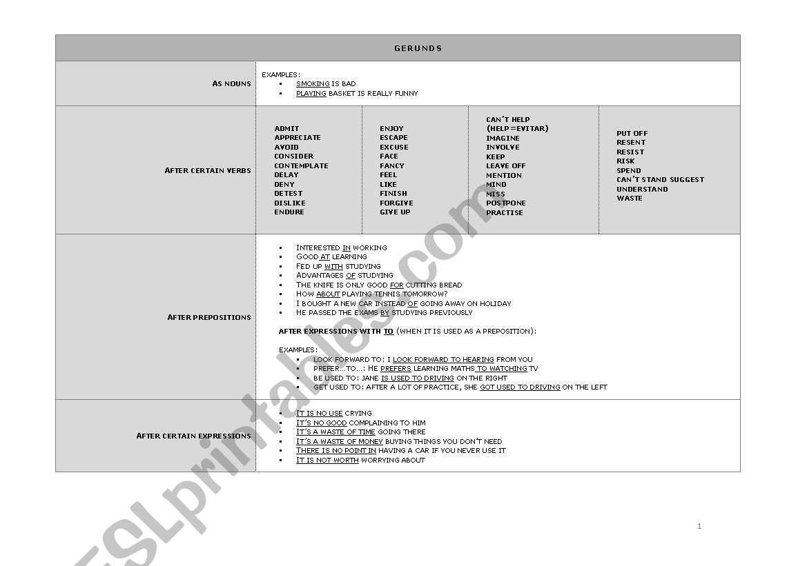 GERUNDS and INFINITIVES worksheet