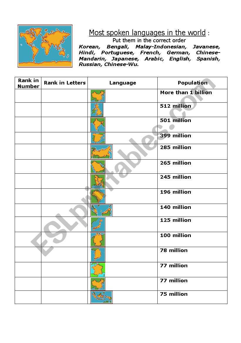 ORDINAL NUMBERS ( most spoken languages in the world ) + Answers