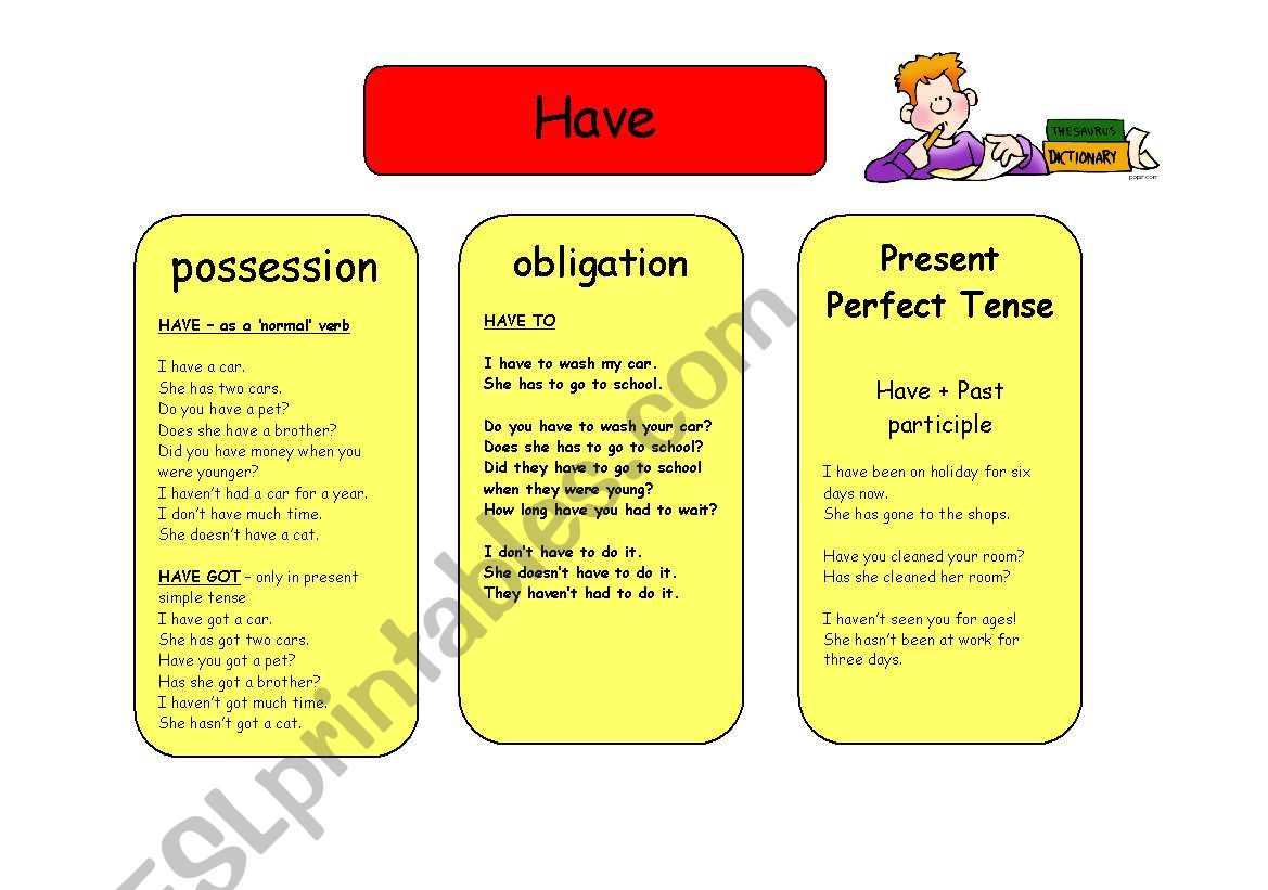 Have - short revision of differnt functions of the verb