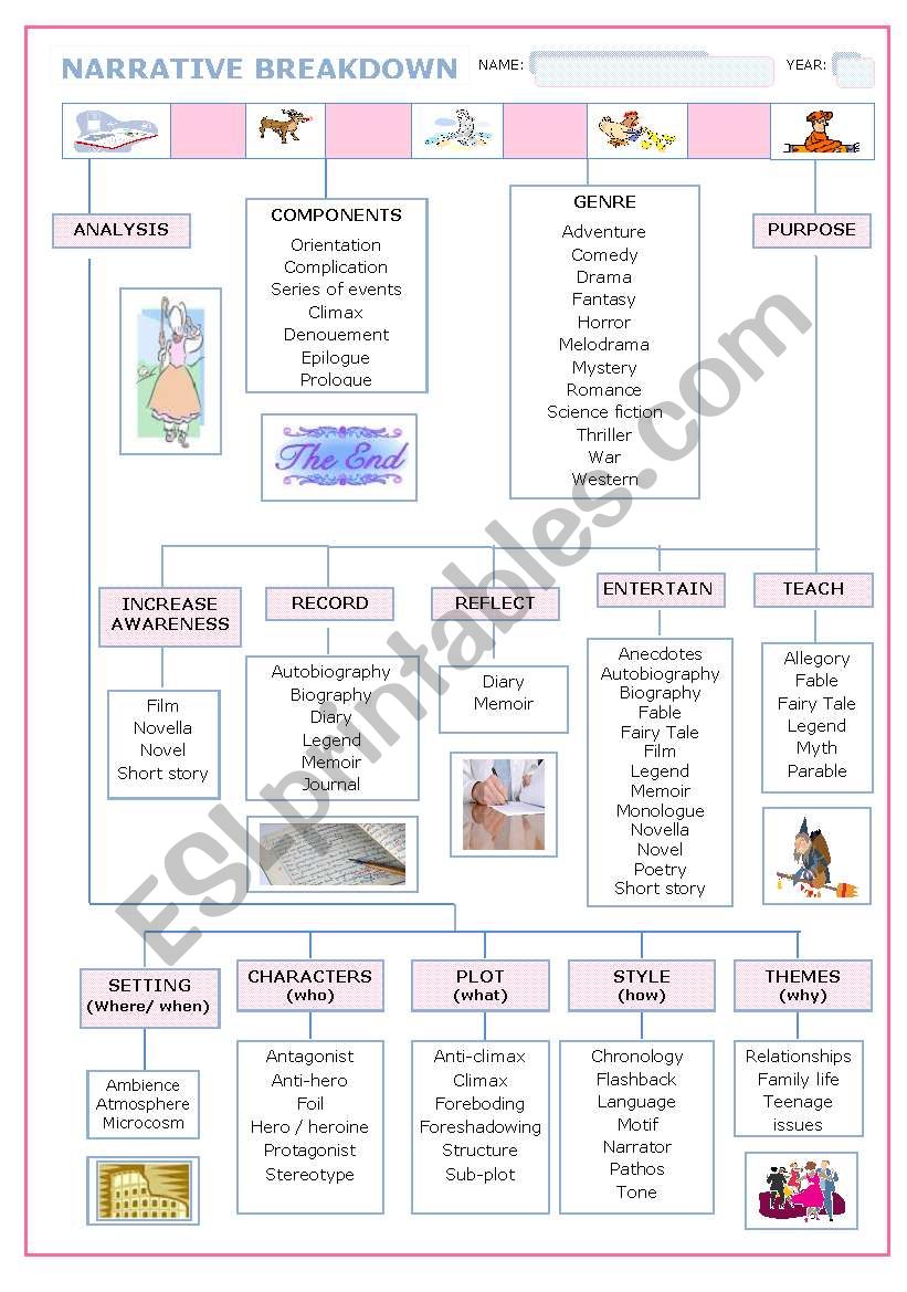 Narrative Summary worksheet