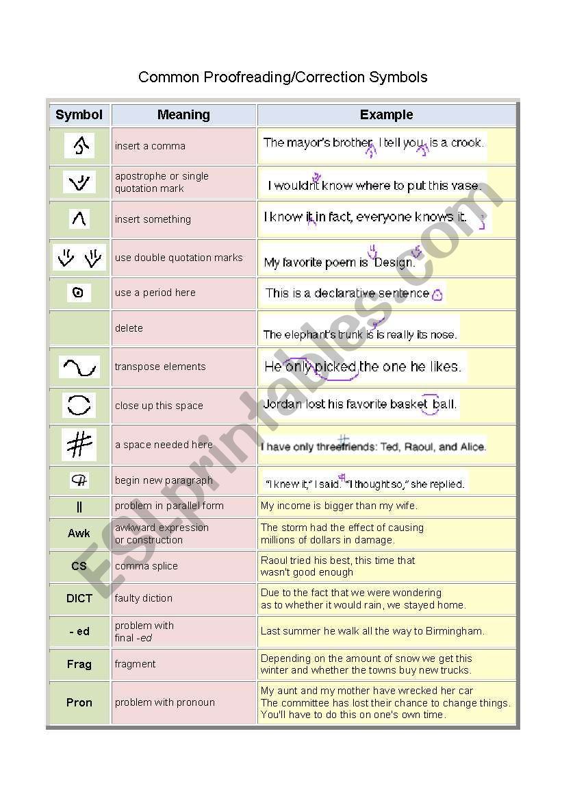 Common Proofreading/Correction Symbols