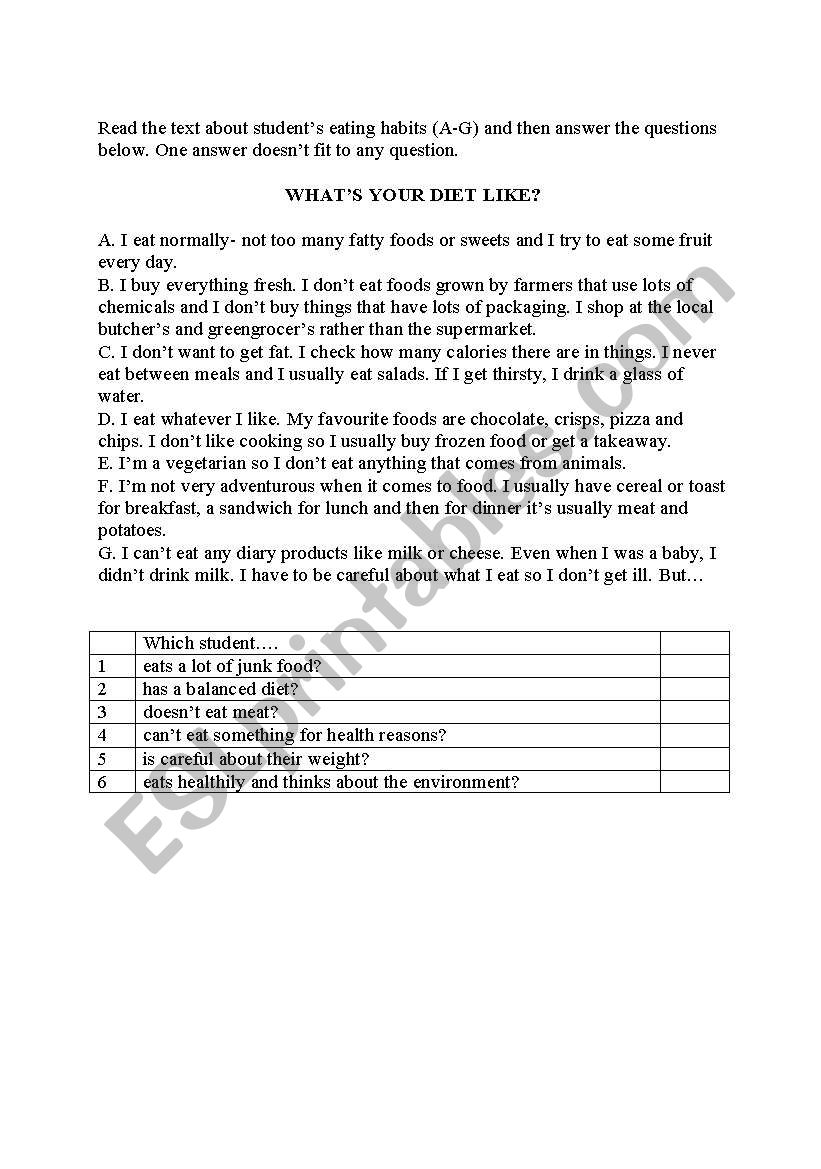 eating habits worksheet