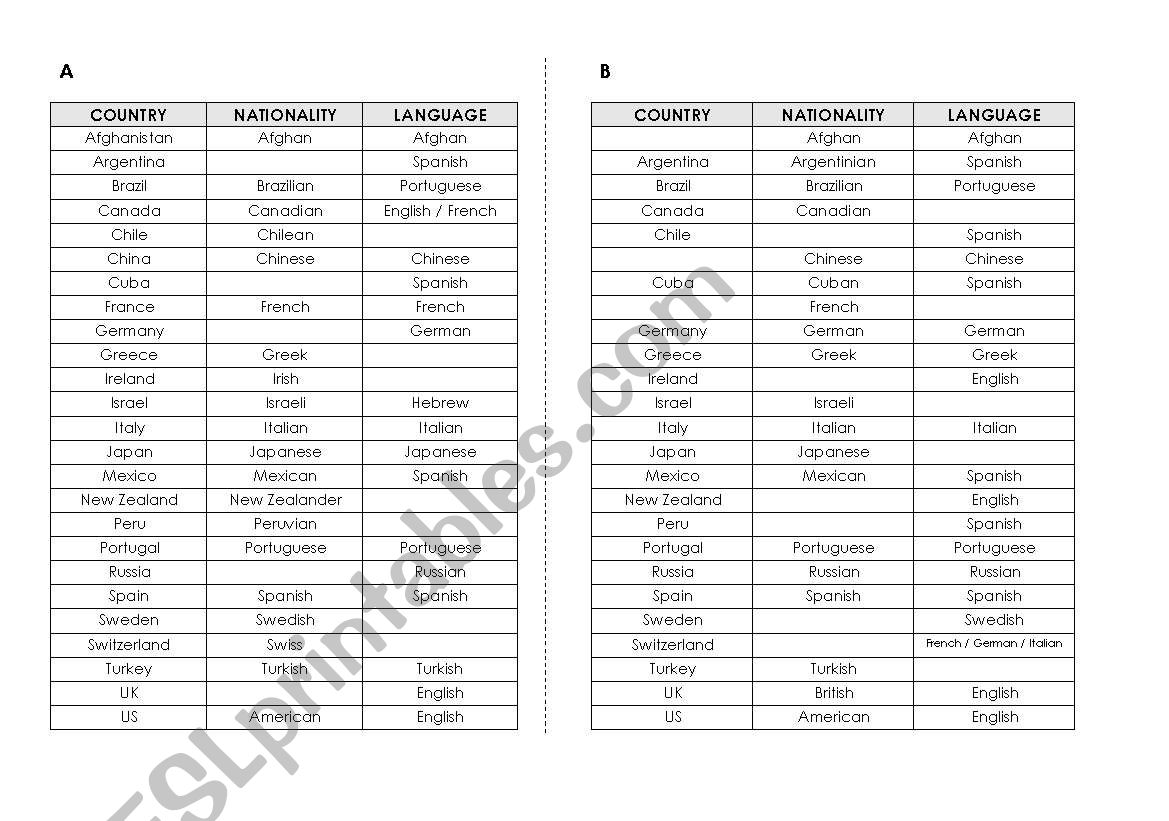 AROUND THE WORLD worksheet