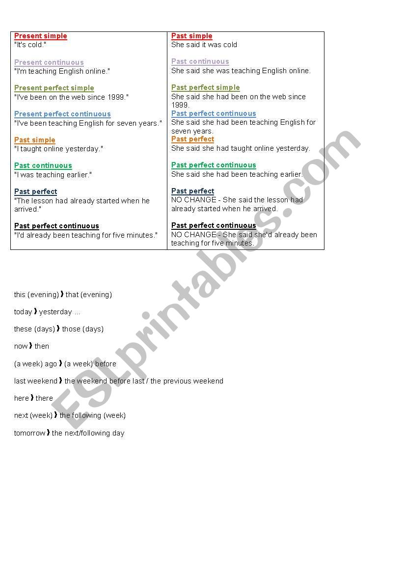 verb tenses worksheet