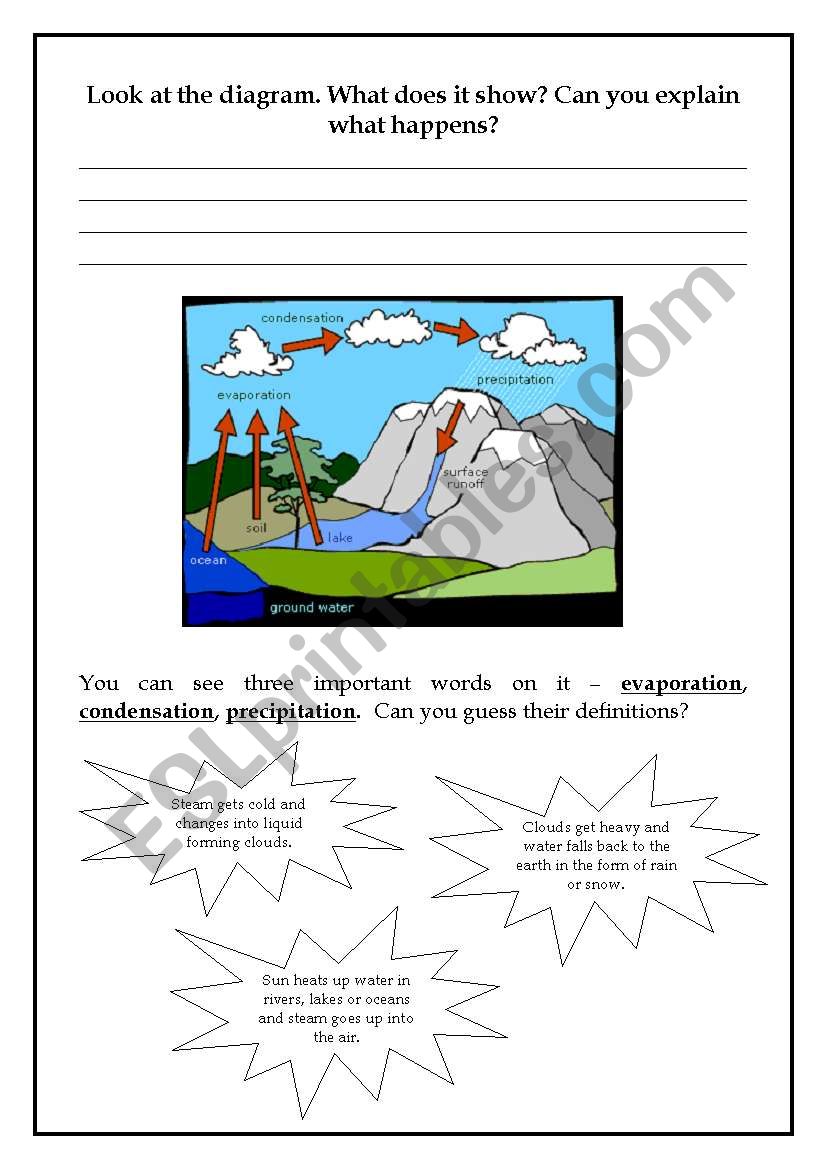 Water cycle worksheet