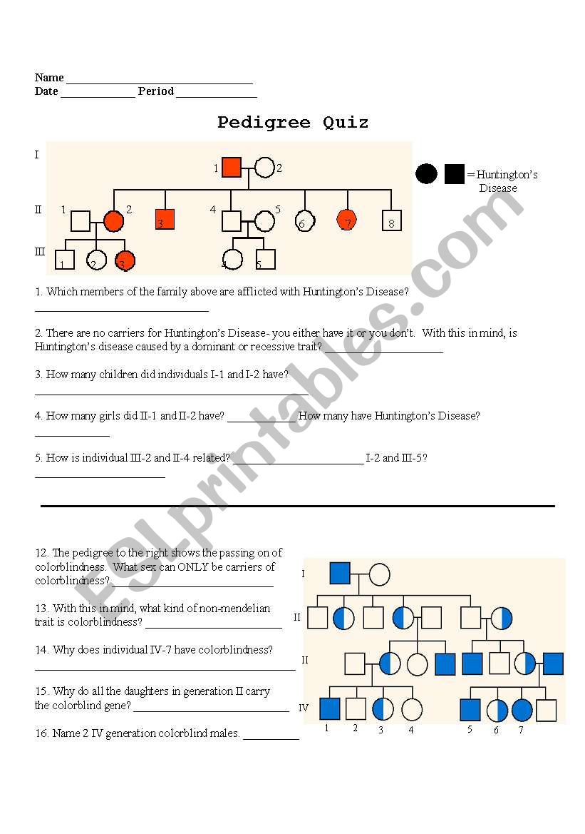 Pedigree Chart Quiz