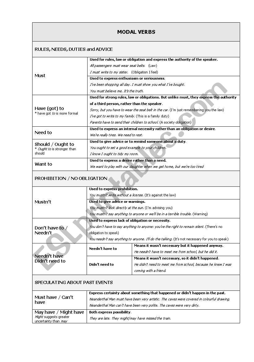 modals worksheet