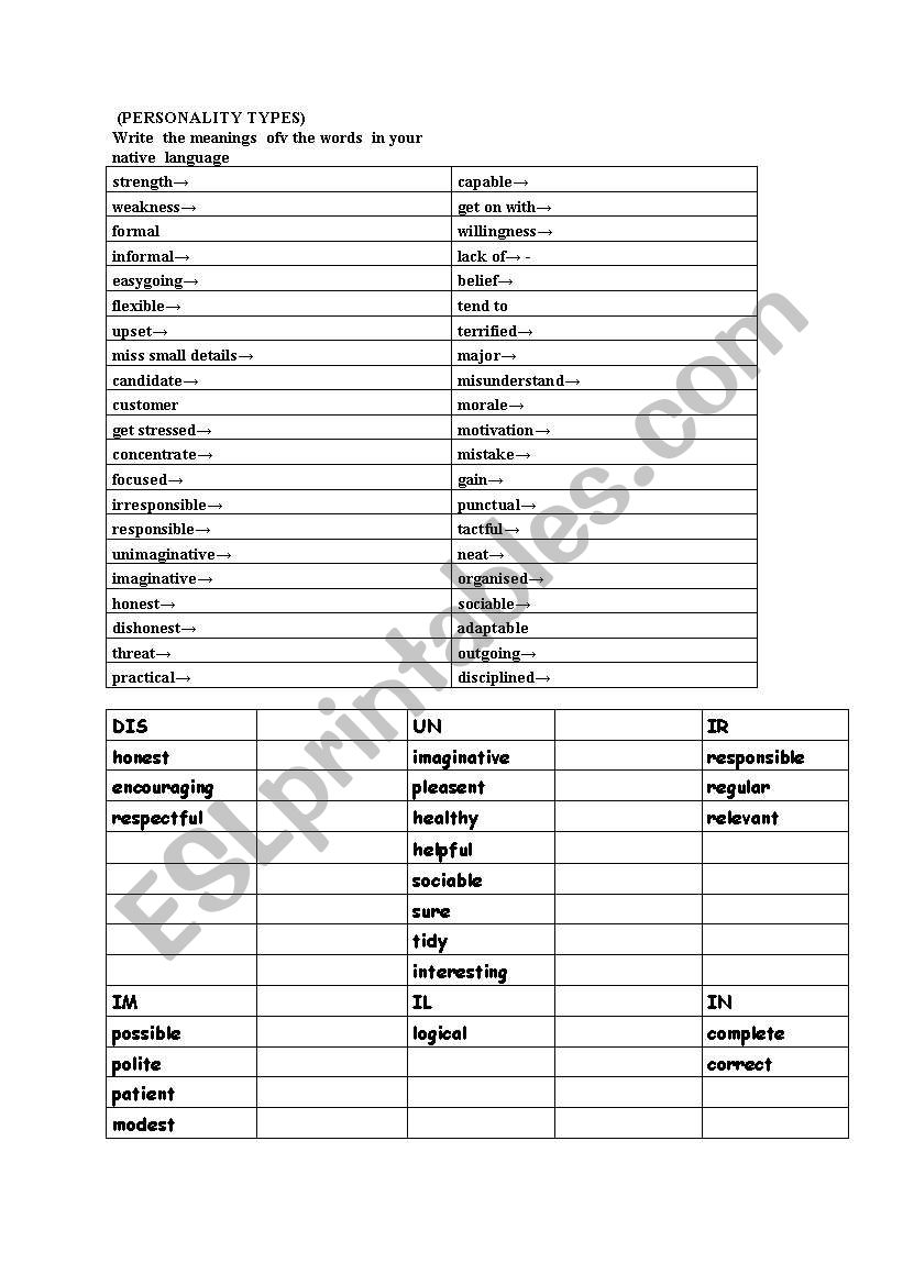 PERSONALITY  TYPES  STRENGTHS  AND  WEAKNESSES