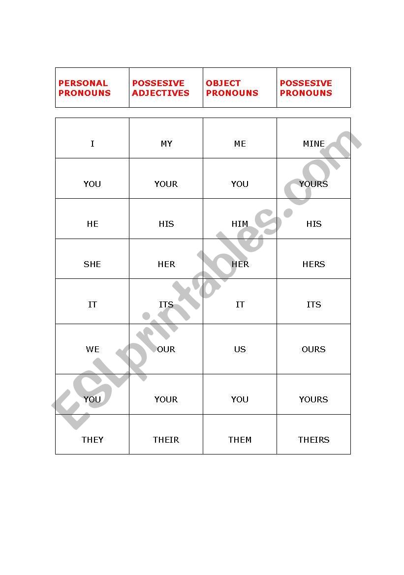 TABLES OF ADJECTIVES AND PRONOUNS