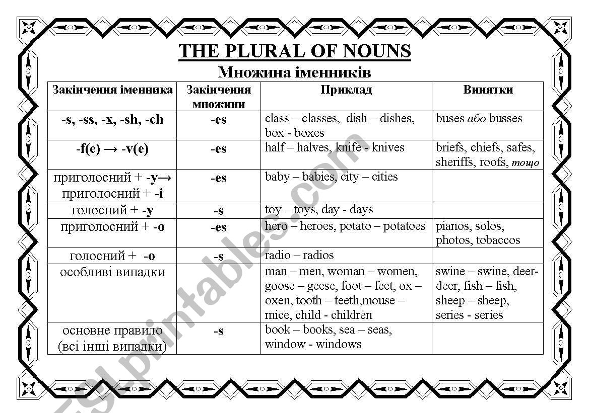 THE RLURALS OF NOUNS worksheet