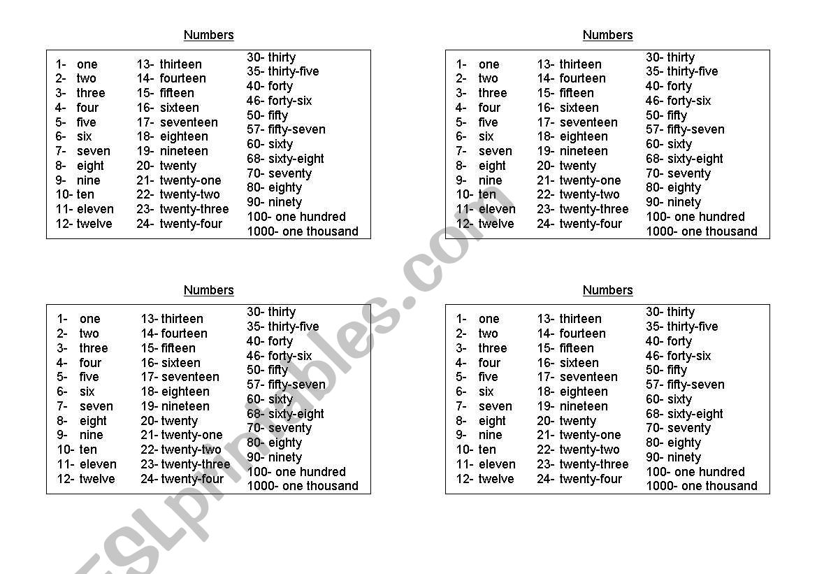 Number Names 1 to 1000 - Spelling