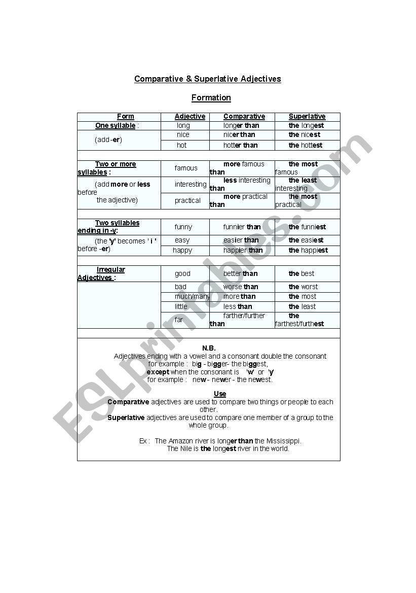 comparative-superlative chart worksheet