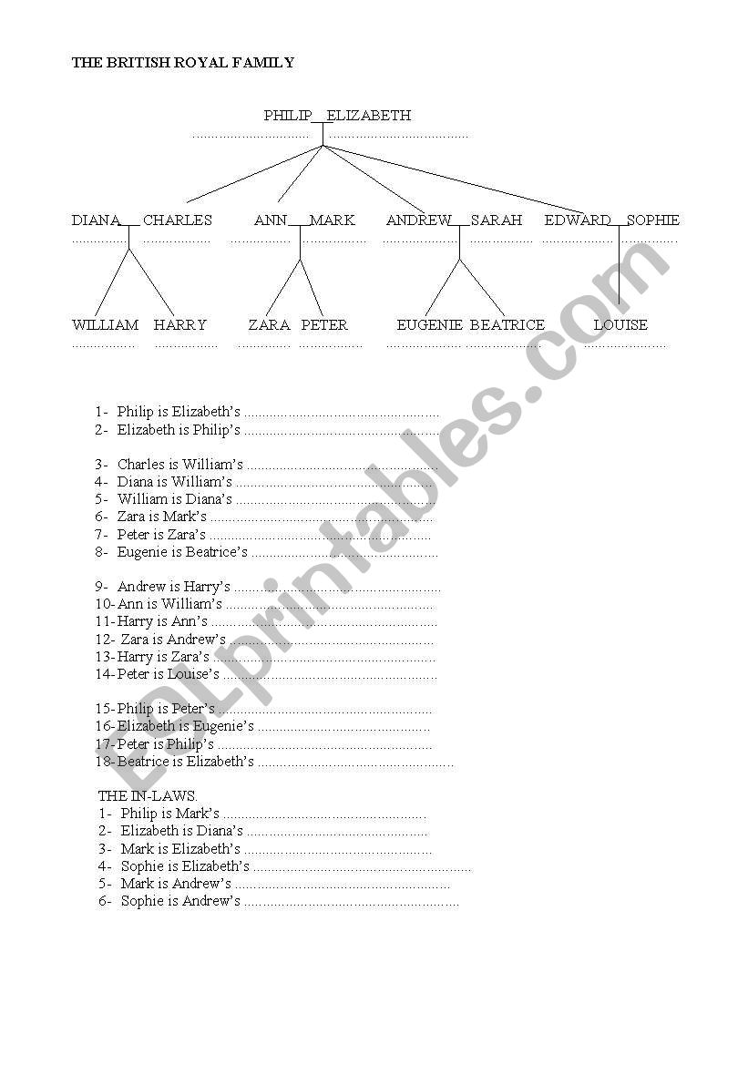 Working with familiy names. The British Royal Family