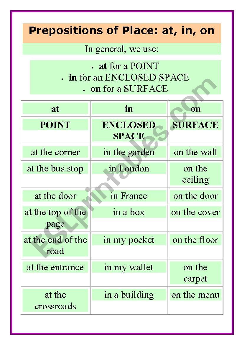 Prepositions of Place: at, in, on 