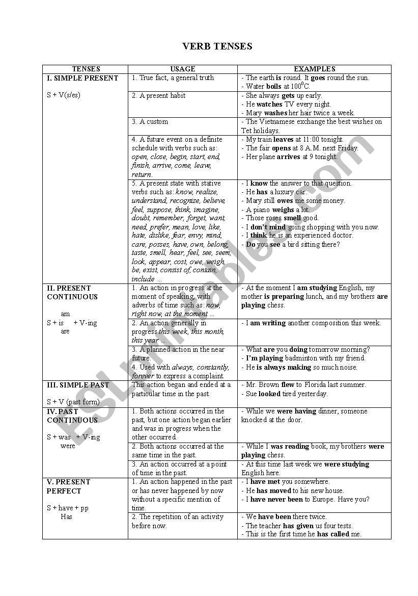 verb tenses worksheet