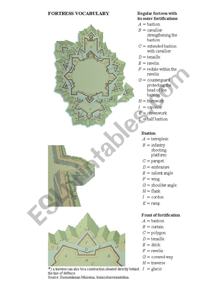 Fortress Vocabulary worksheet