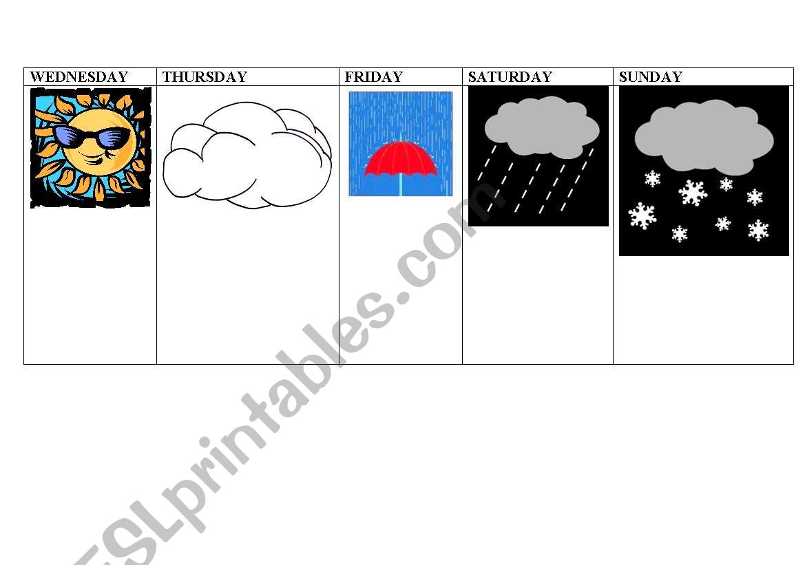 Weather forcast worksheet