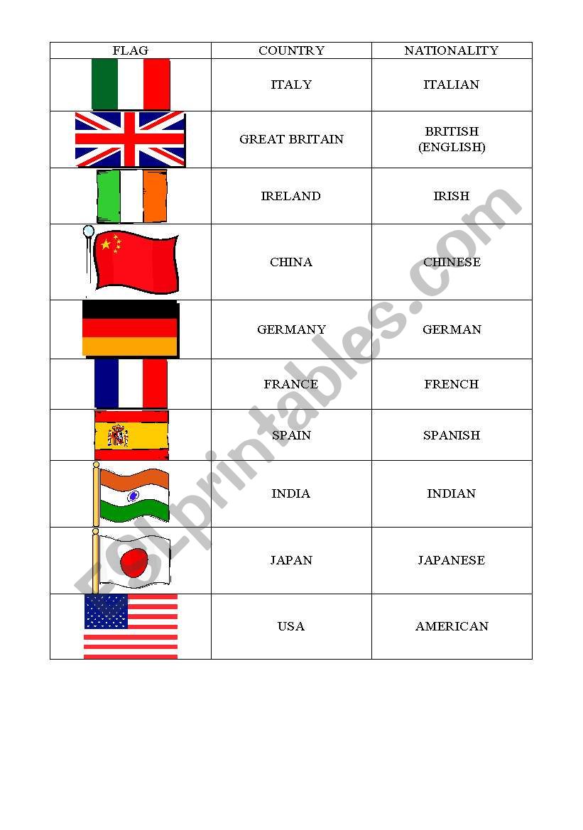 FLAGS, COUNTRIES, NATIONALITY worksheet