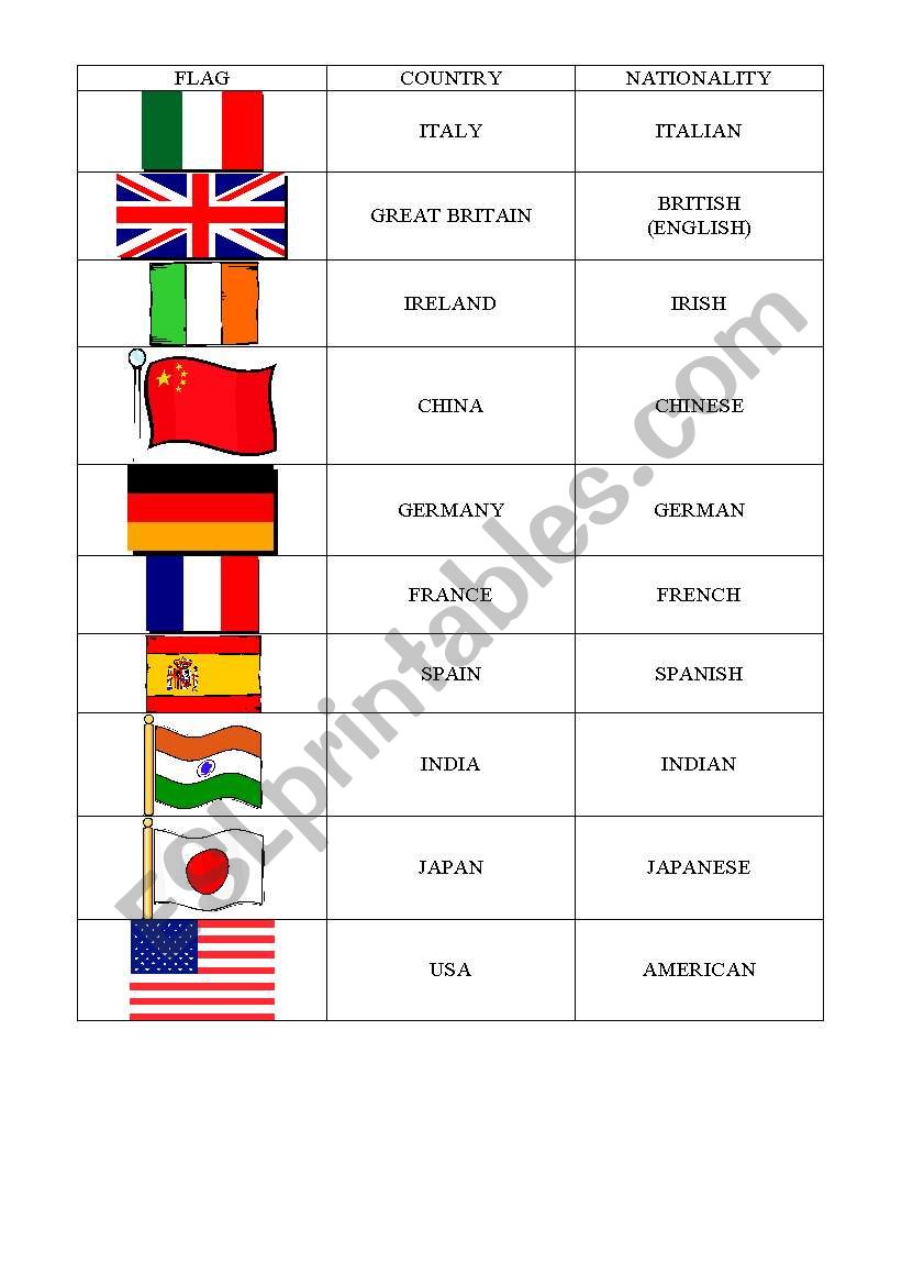 FLAGS, COUNTRIES, NATIONALITY worksheet