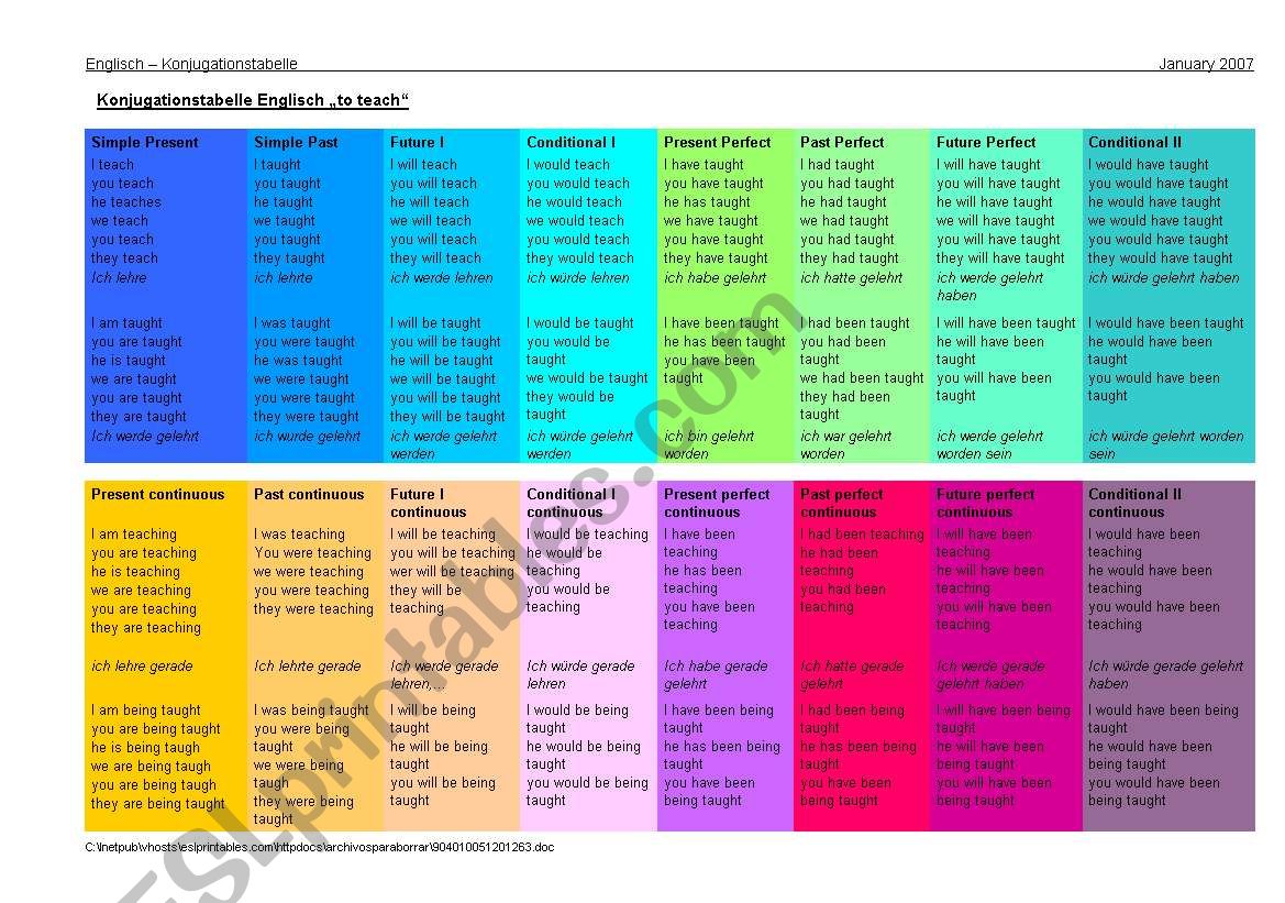 Konjugationstabelle worksheet