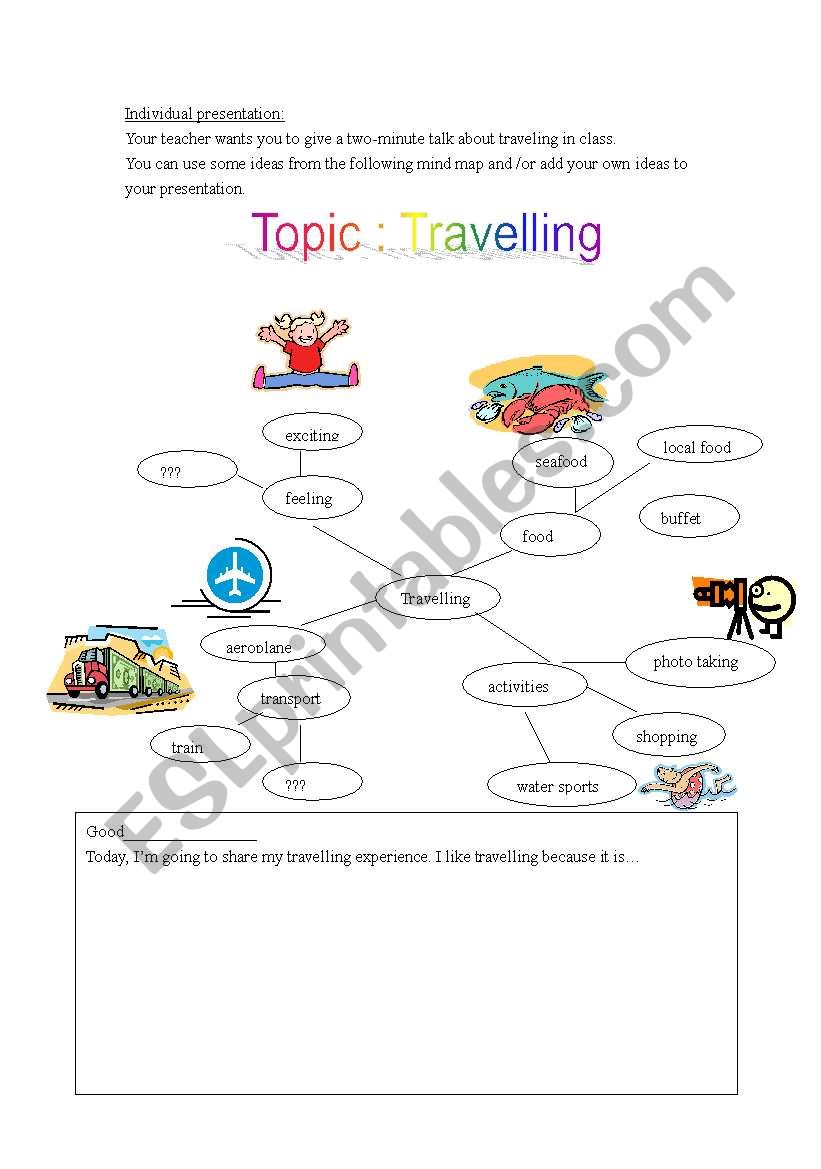 individual presentation mindmap