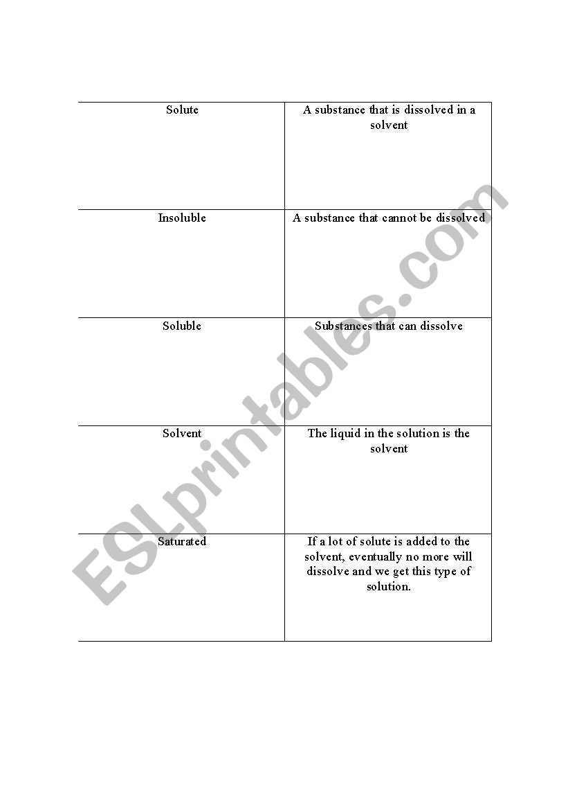 Solutions Matching Exercise worksheet