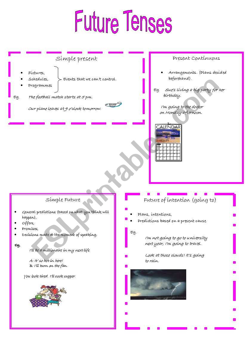 Future tenses: uses and exercises