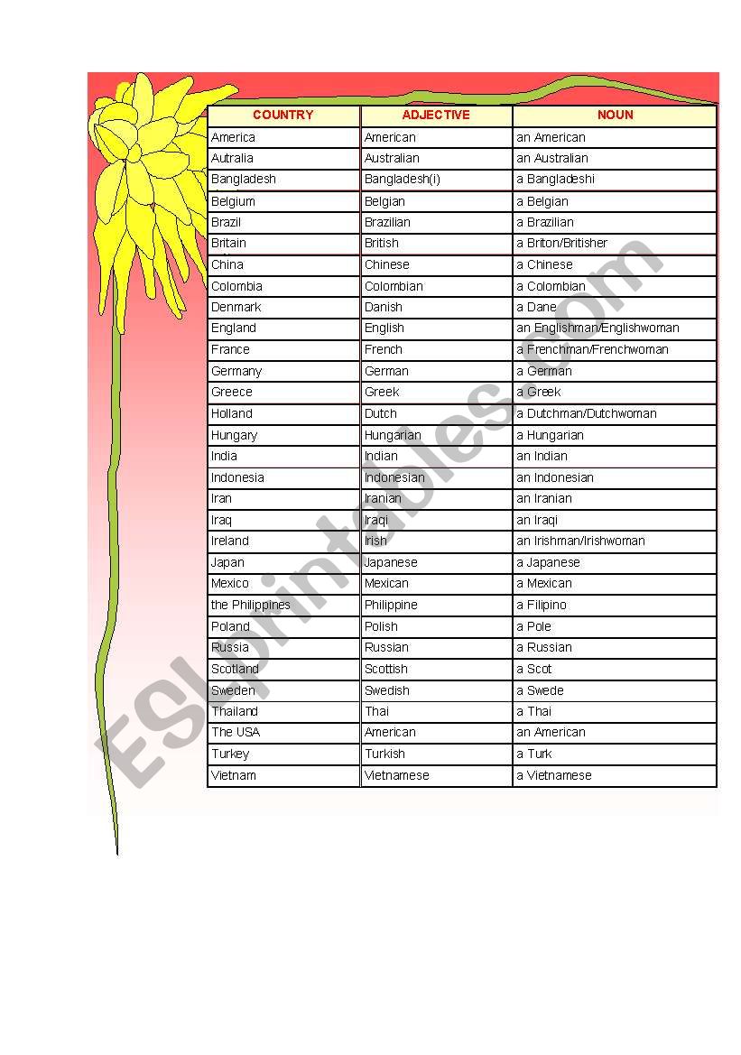 countries and nationalities worksheet