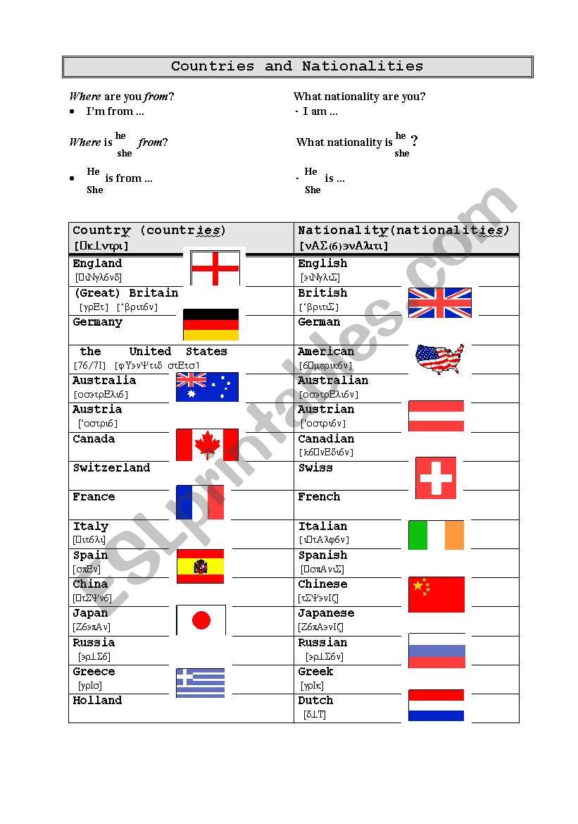 Countries and Nationalities worksheet