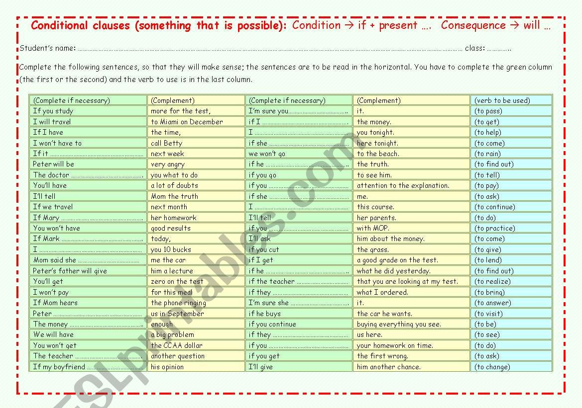 Conditional clauses - if + present = will