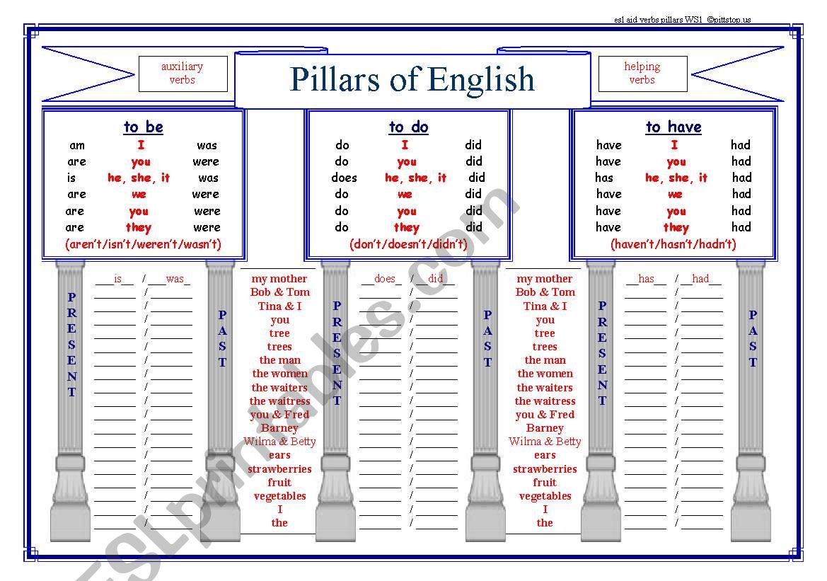 Pillars of English-Auxiliary Verbs