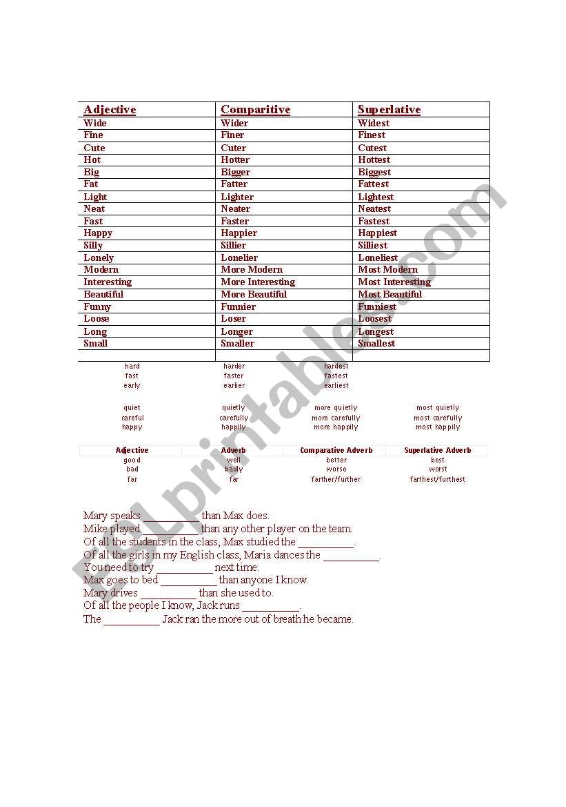 comparitive and superlative forms of adjectives and verbs