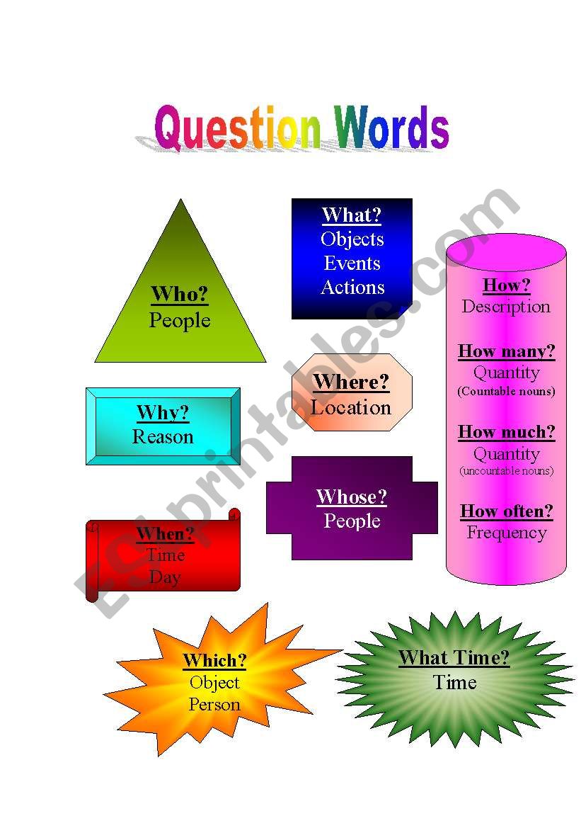 Question Words worksheet